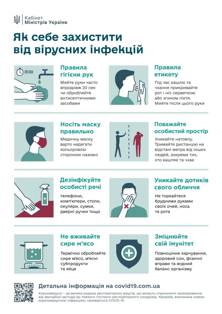 Як себе захистити від вірусних інфекцій