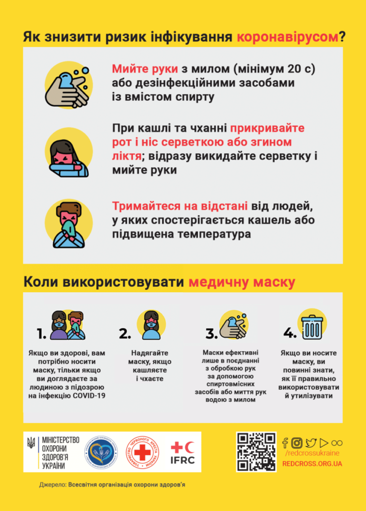 Синельниківський центр первинної медико-санітарної допомоги СМР" доводить до відома населення міста інформацію про КОРОНАВІРУС