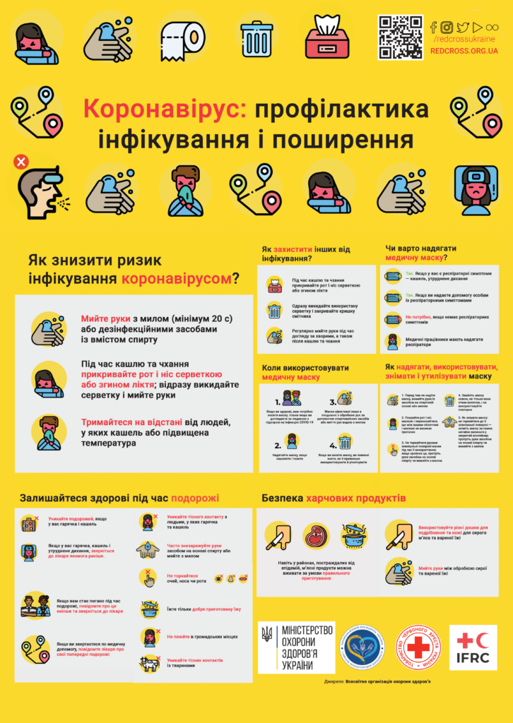 Синельниківський центр первинної медико-санітарної допомоги СМР" доводить до відома населення міста інформацію про КОРОНАВІРУС