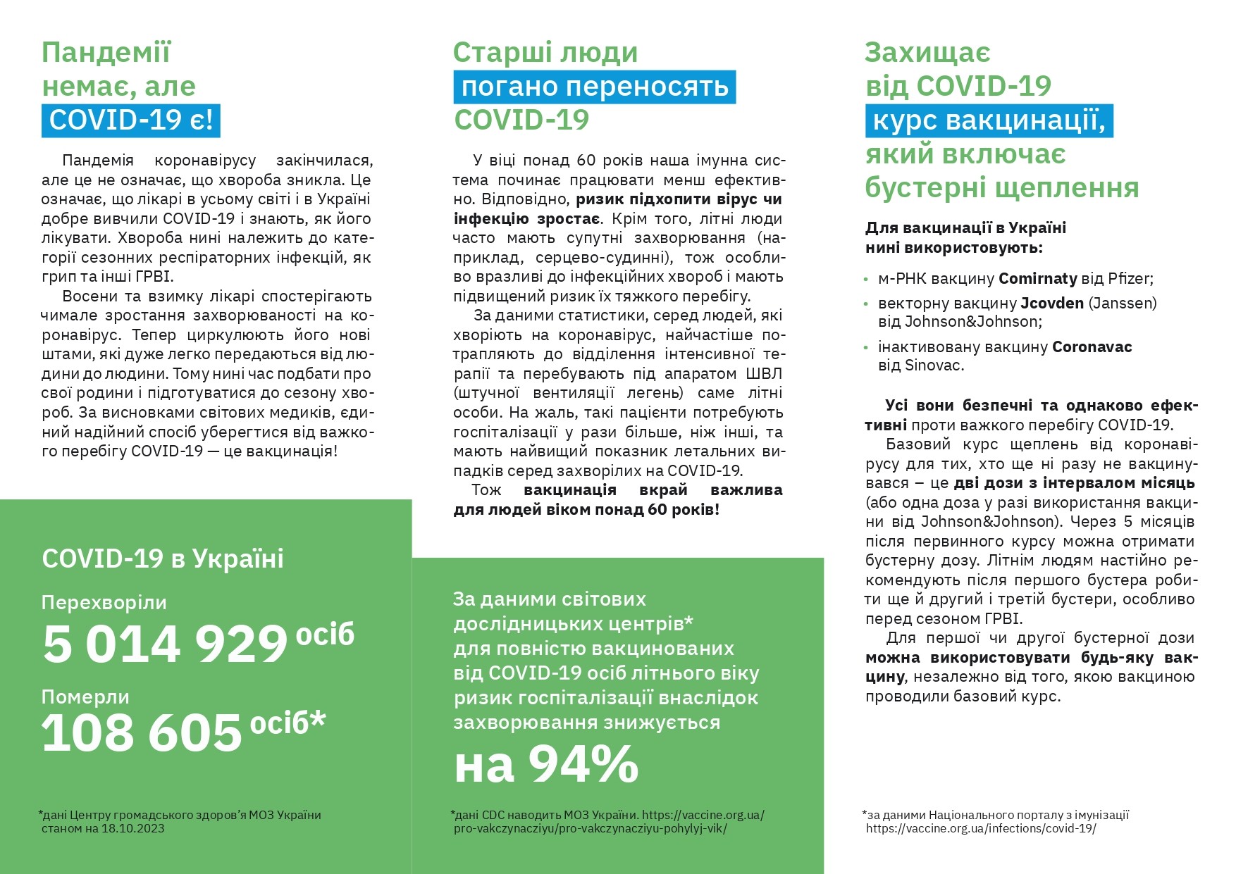 Важливість вакцинації людей віком понад 60 років від COVID -19 та грипу