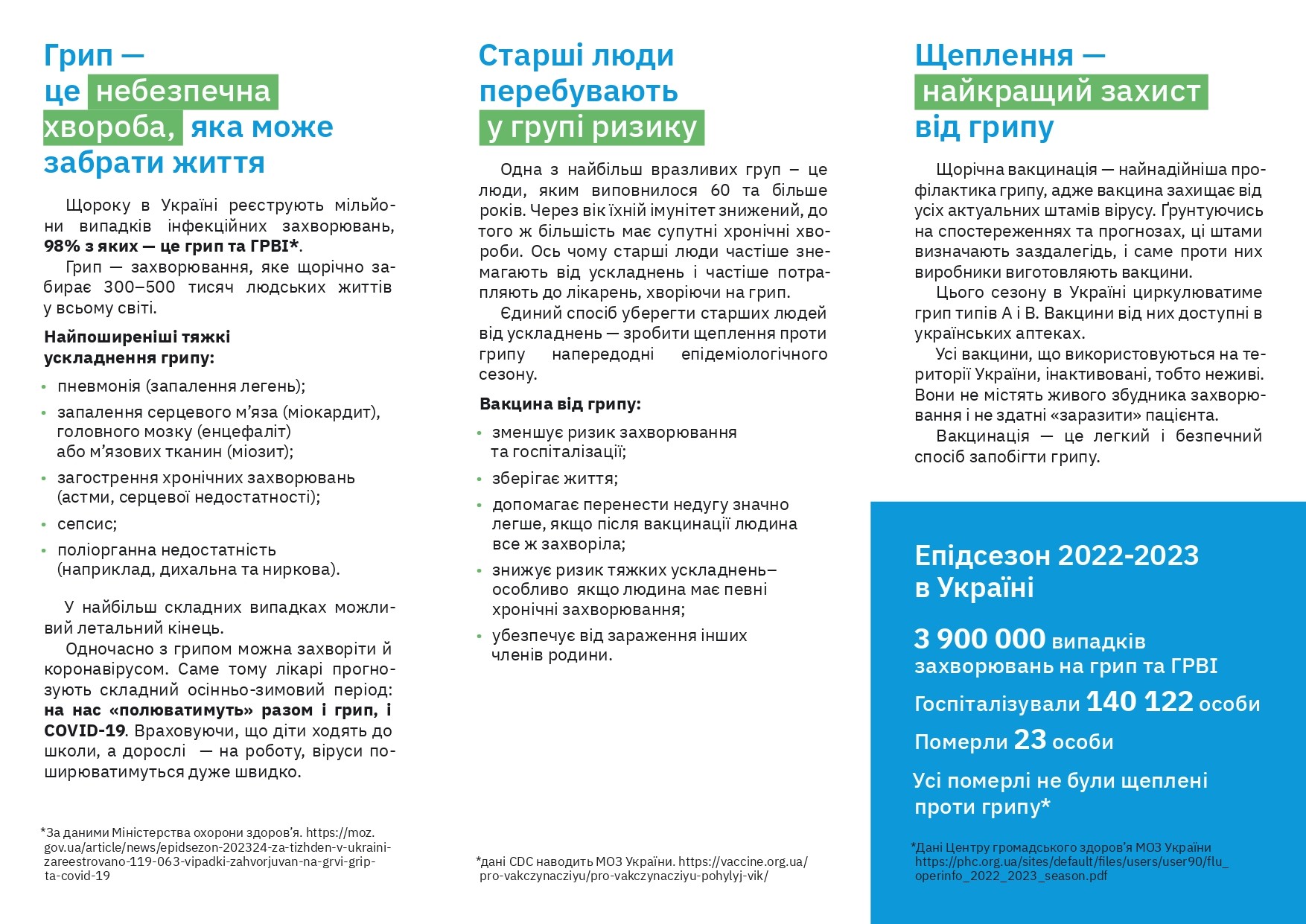 Як і коли робити щеплення проти грипу?