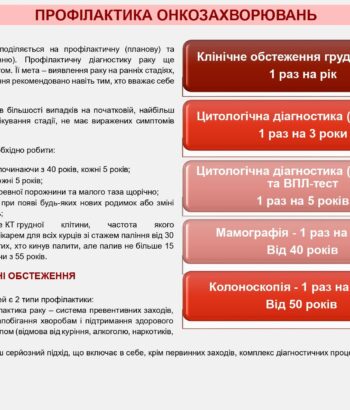 onkolohiia-v-ukraini-2024-1_page-0004