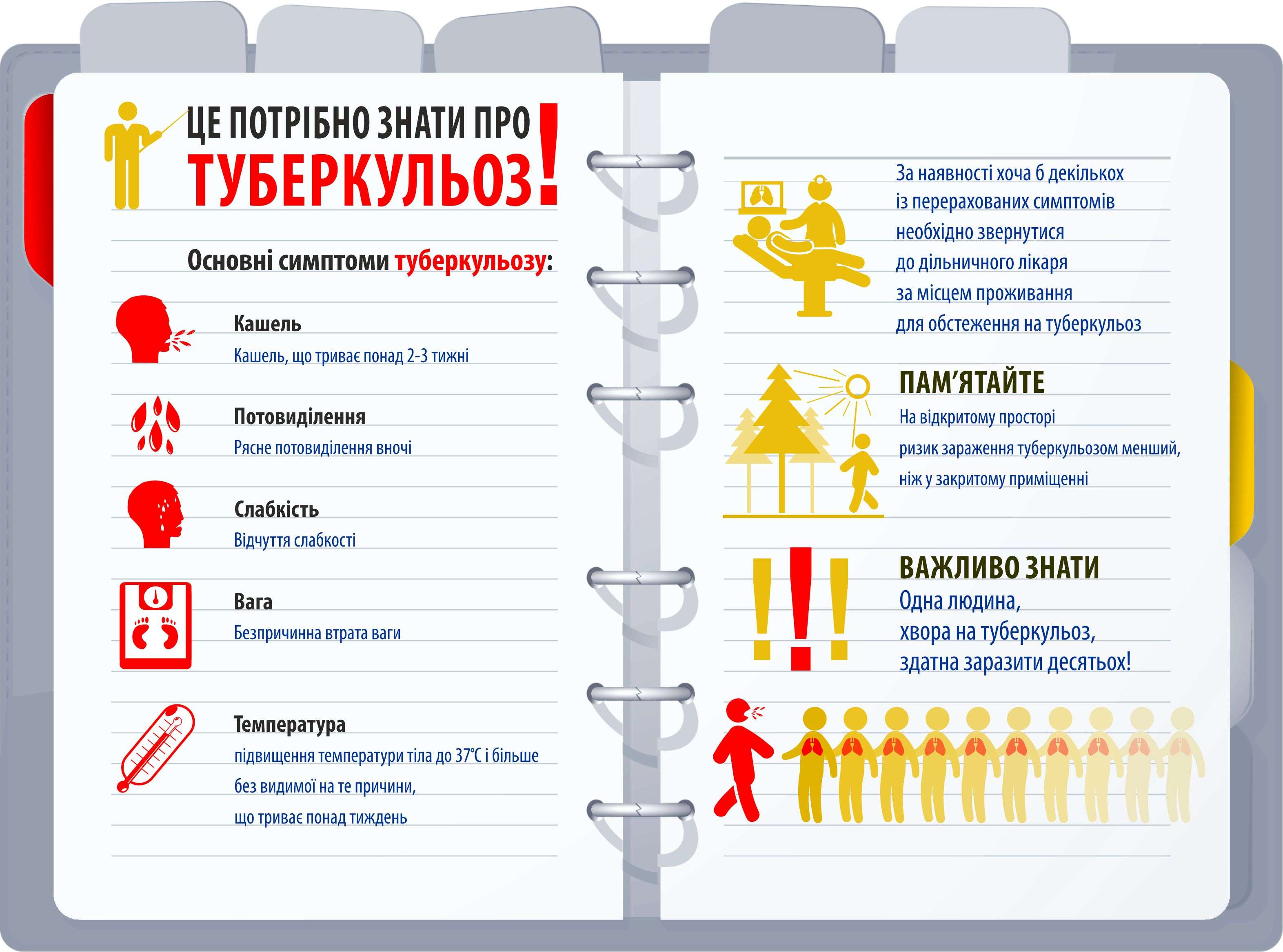 Так! Ми можемо подолати туберкульоз!»