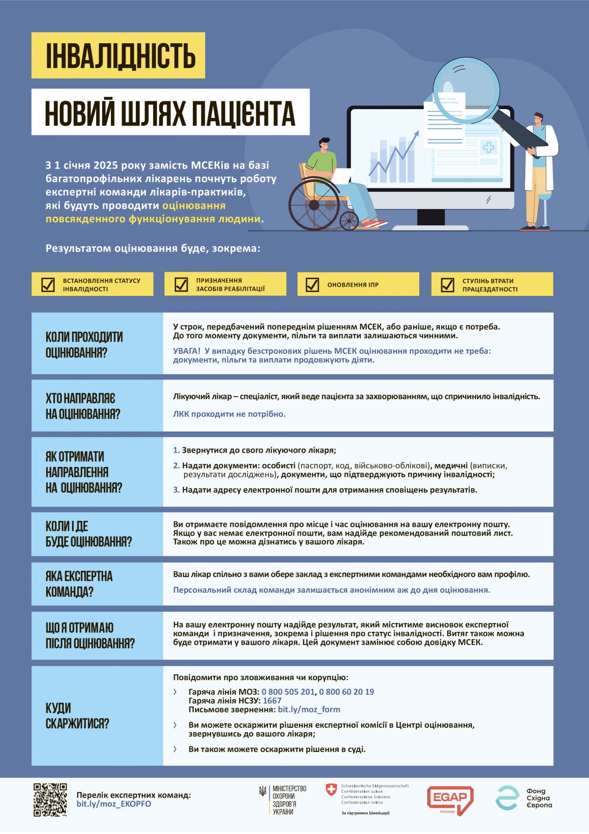 Із 1 січня замість МСЕК запрацюють команди лікарів-практиків
