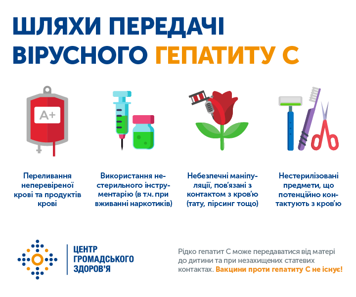 Шляхи передавання та профілактика гепатиту С