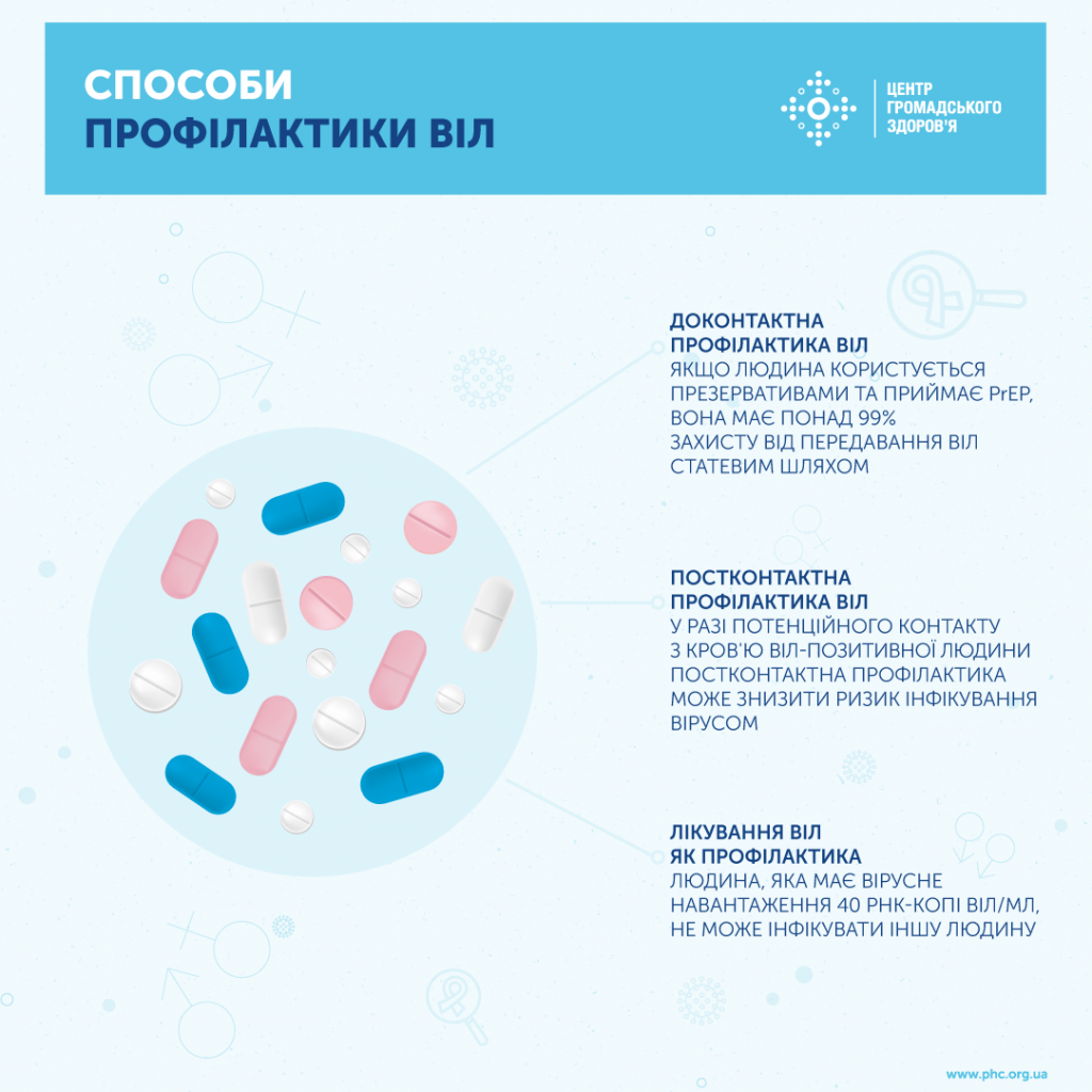 Способи профілактики ВІЛ